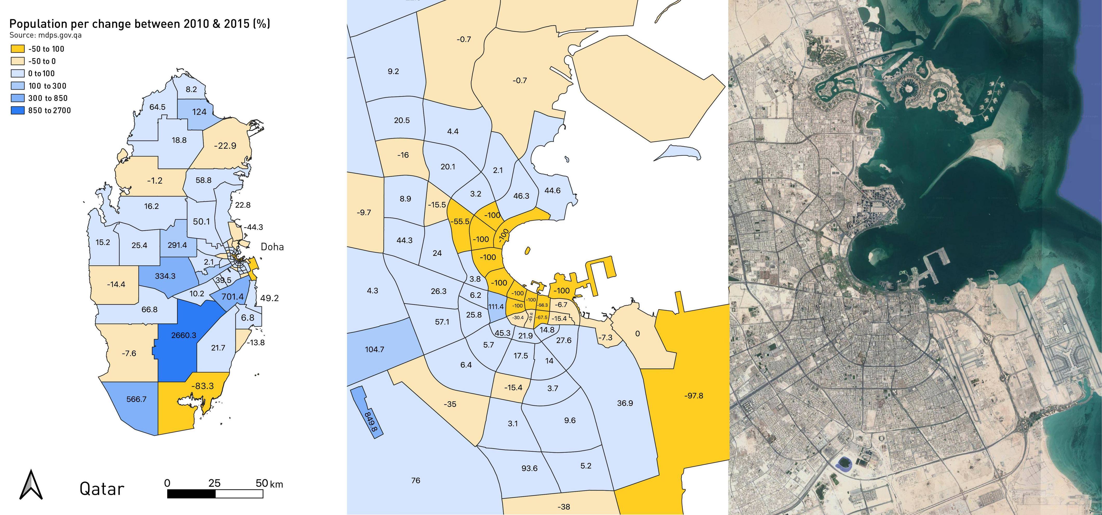 Qatar Population & Resources